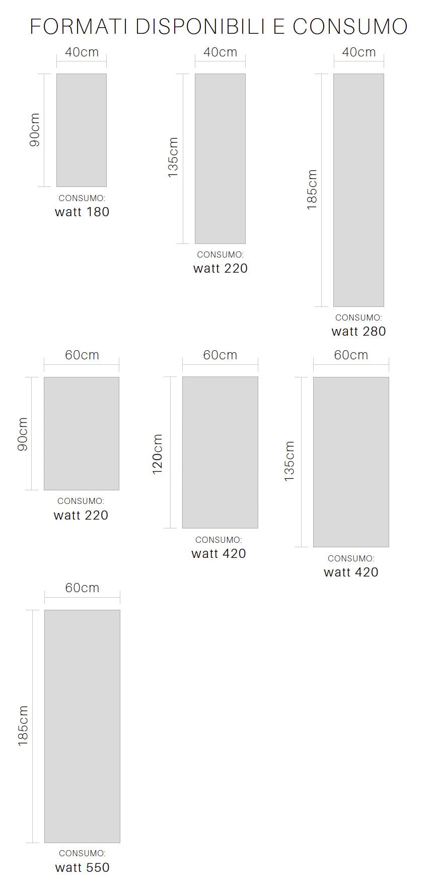 Formati disponibili e consumo